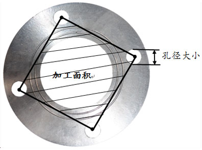 ���˶����괲ѡ��ָ��